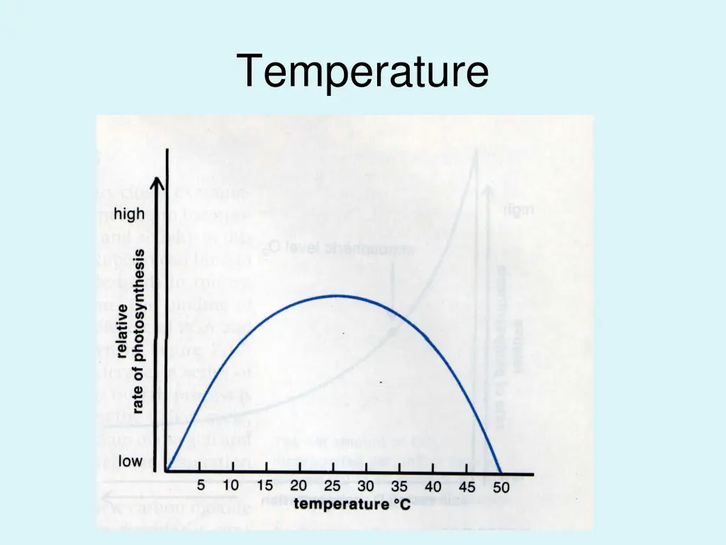 temperature