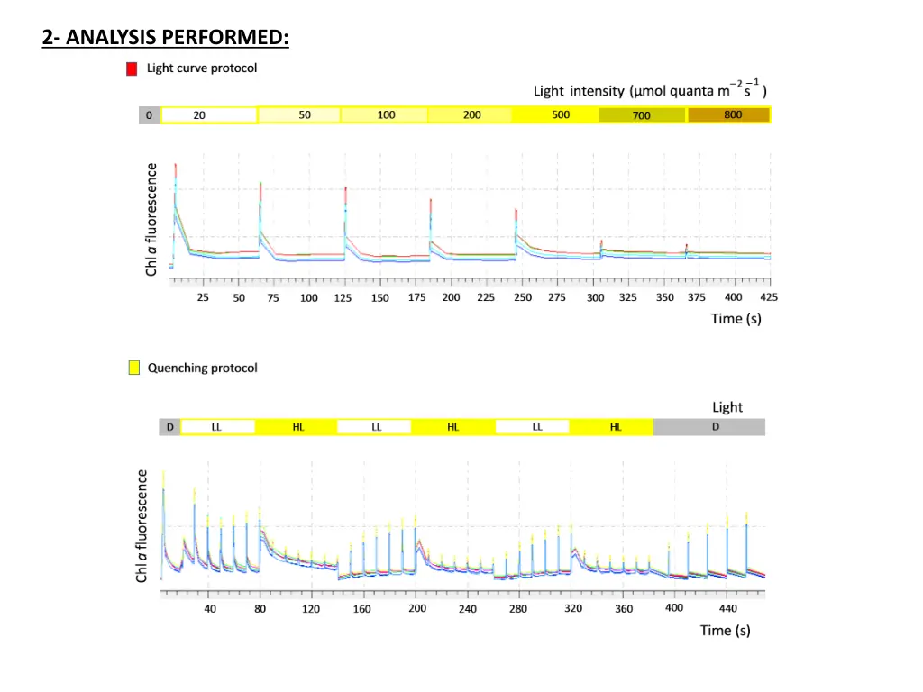 2 analysis performed 1