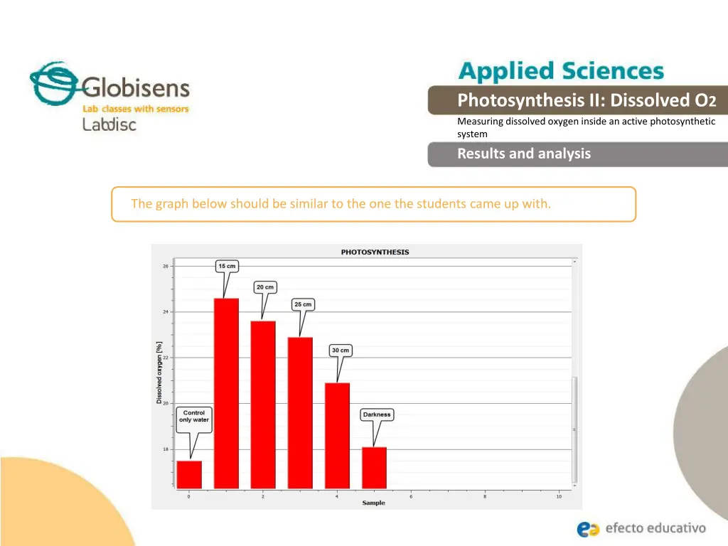 photosynthesis ii dissolved o 2 measuring 16