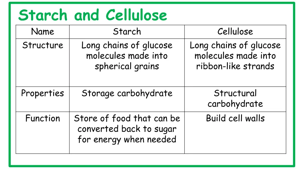 starch and cellulose name structure long chains