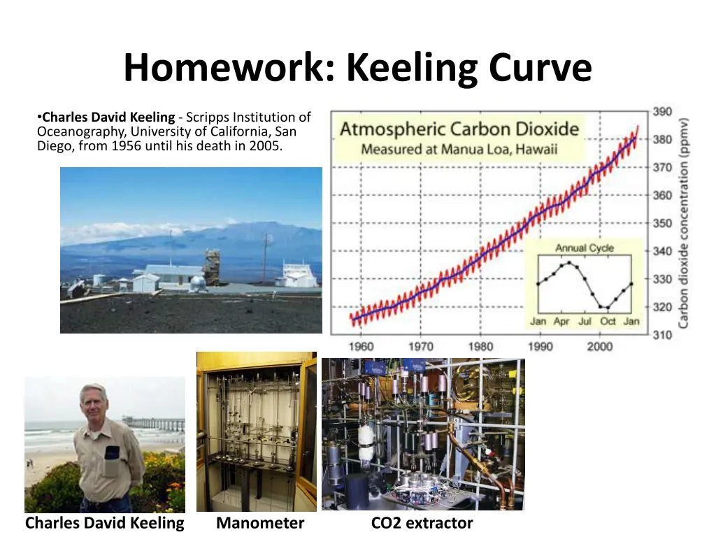 homework keeling curve 1