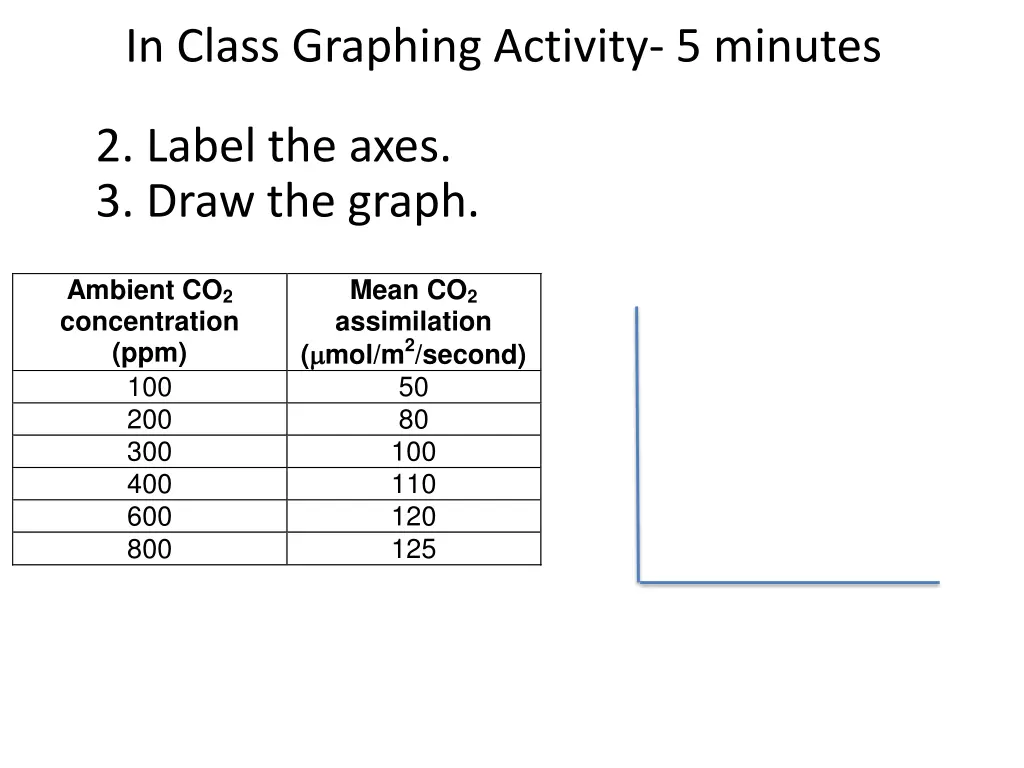 in class graphing activity 5 minutes