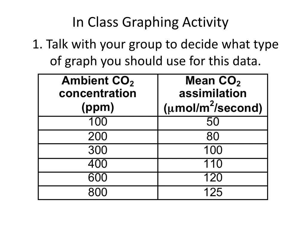 in class graphing activity