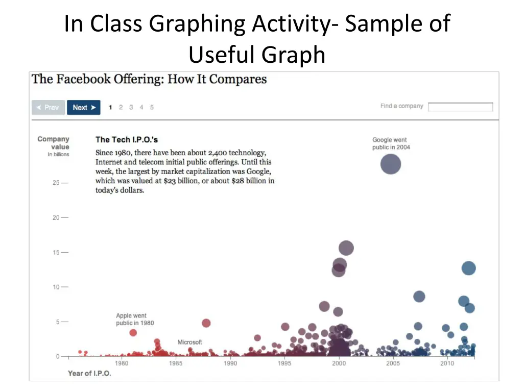 in class graphing activity sample of useful graph