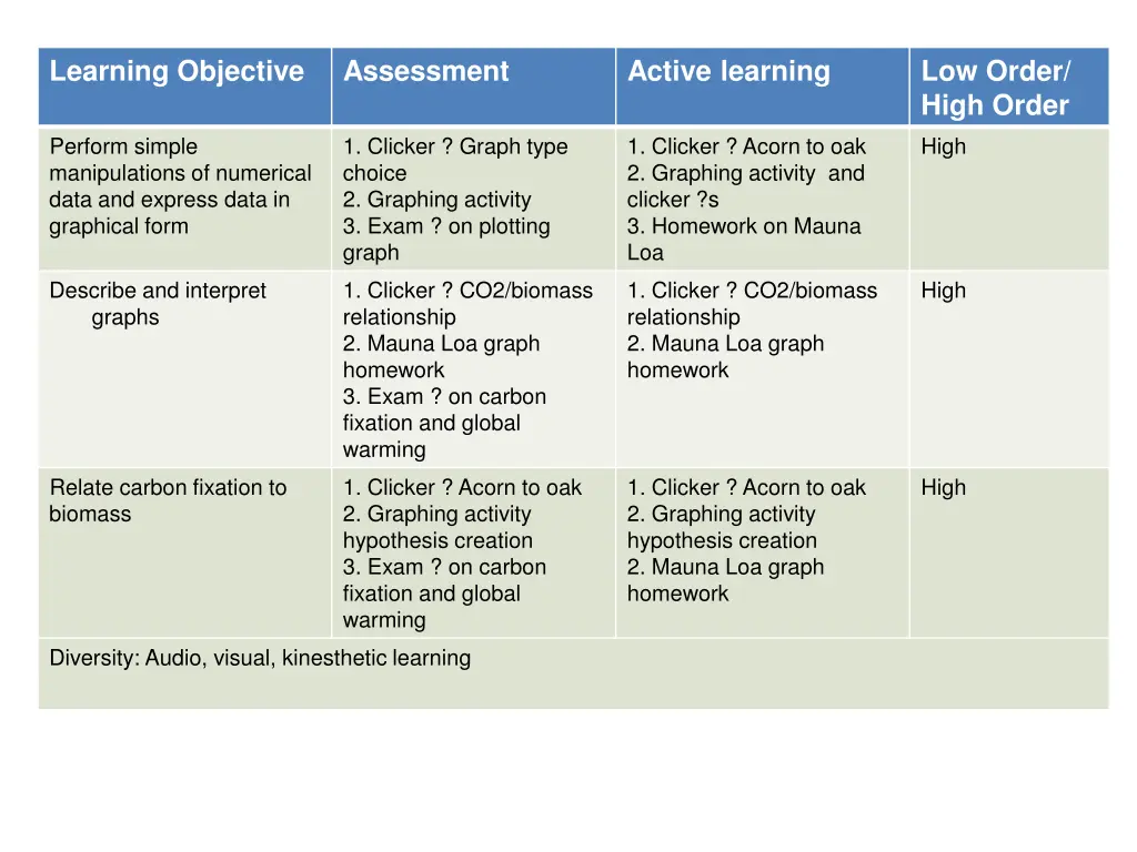 learning objective