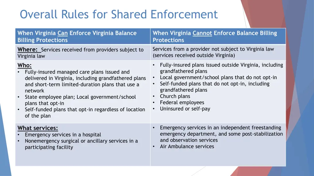 overall rules for shared enforcement