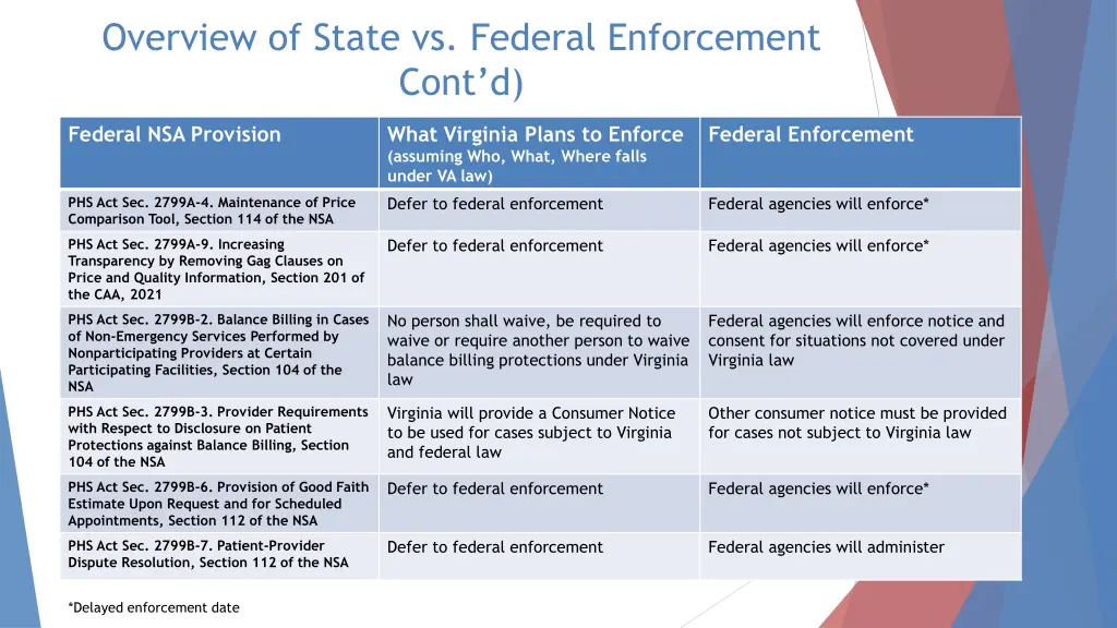 overview of state vs federal enforcement cont d