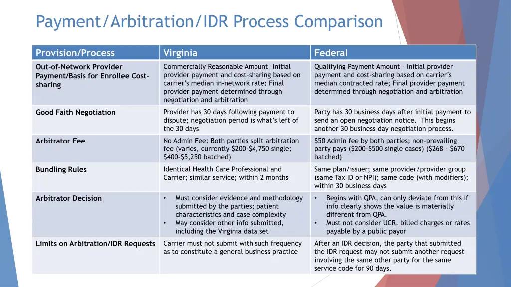 payment arbitration idr process comparison