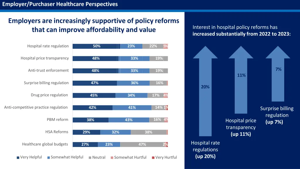 employer purchaser healthcare perspectives 1