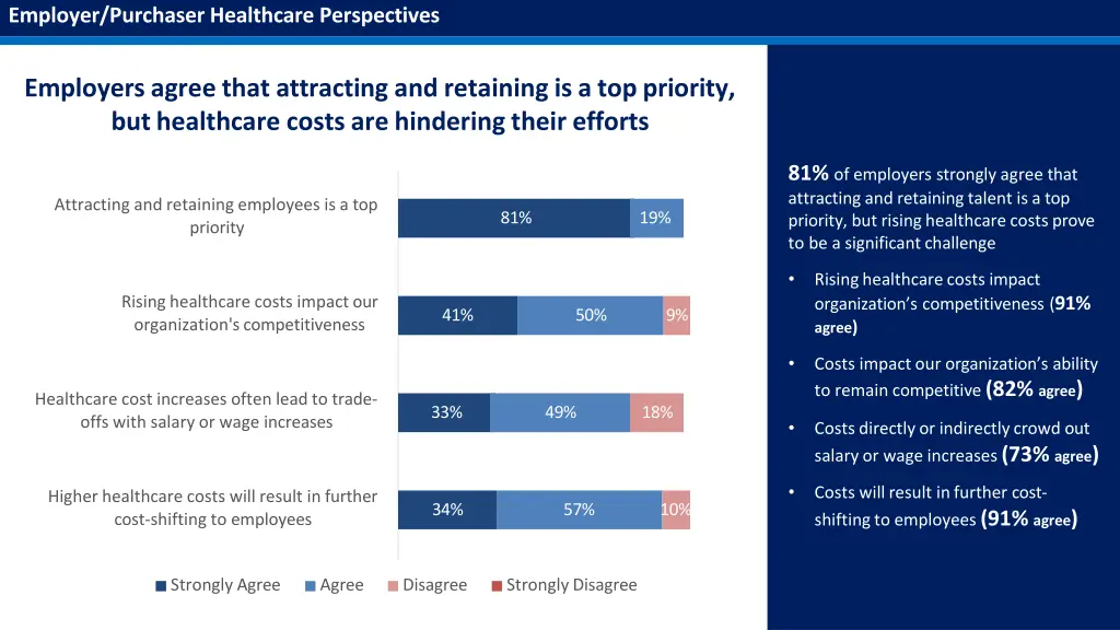 employer purchaser healthcare perspectives