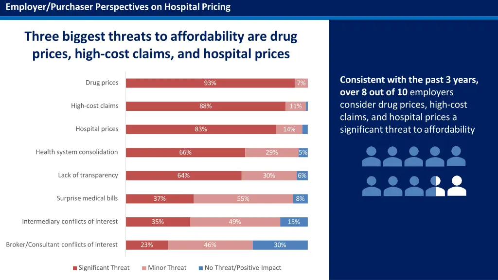 employer purchaser perspectives on hospital