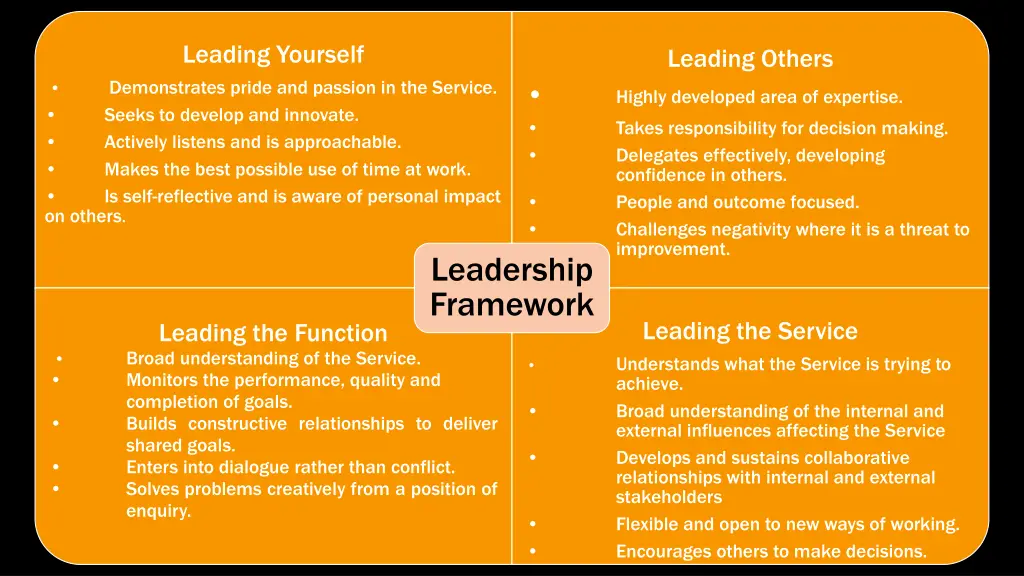 leading yourself demonstrates pride and passion