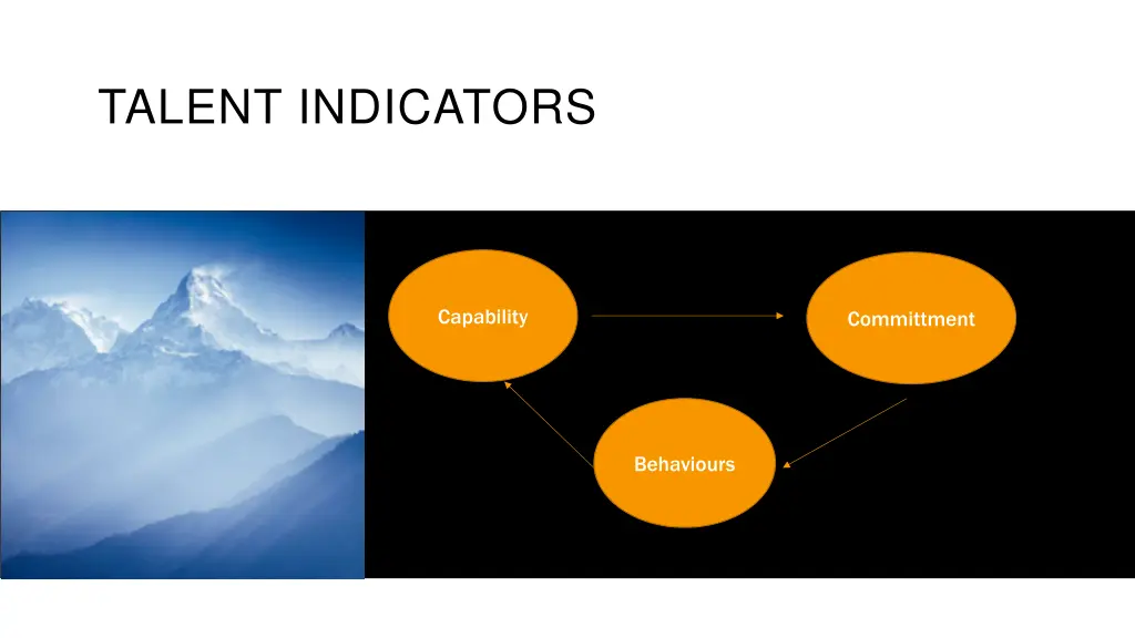 talent indicators