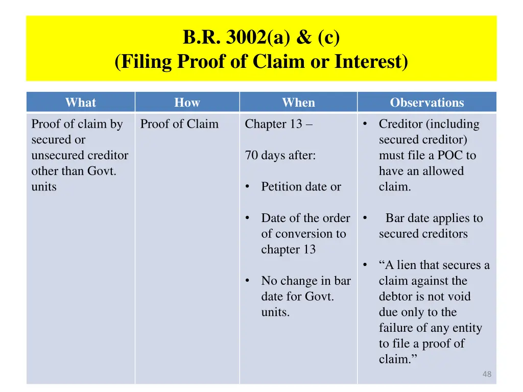 b r 3002 a c filing proof of claim or interest