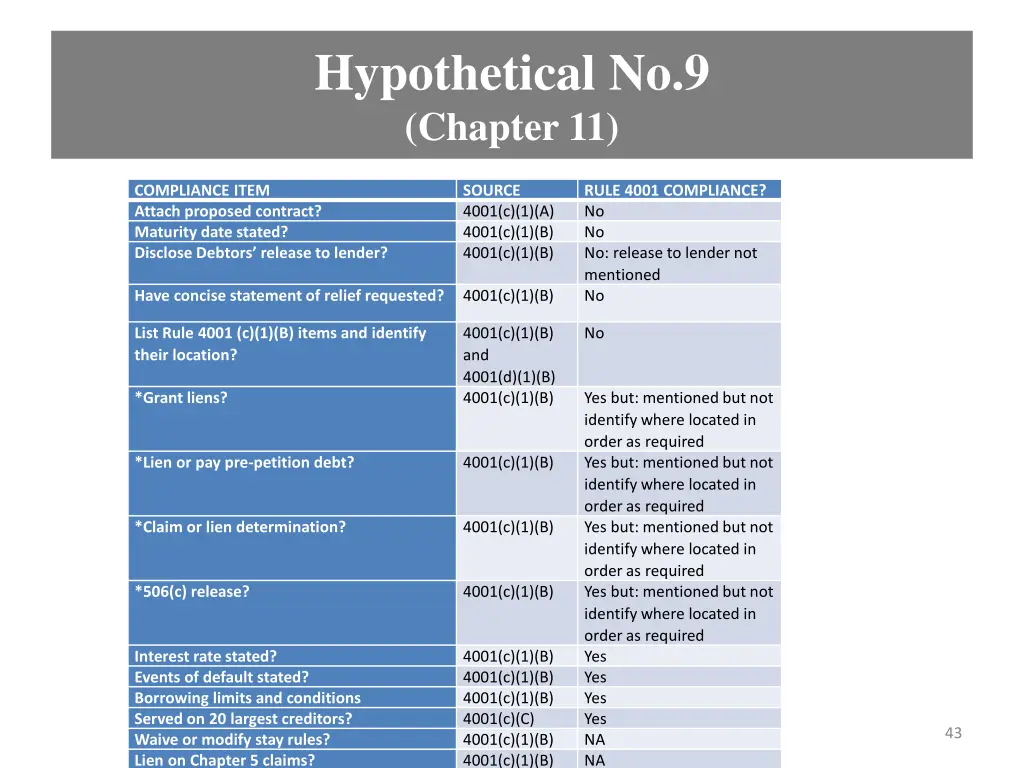 hypothetical no 9 chapter 11 1