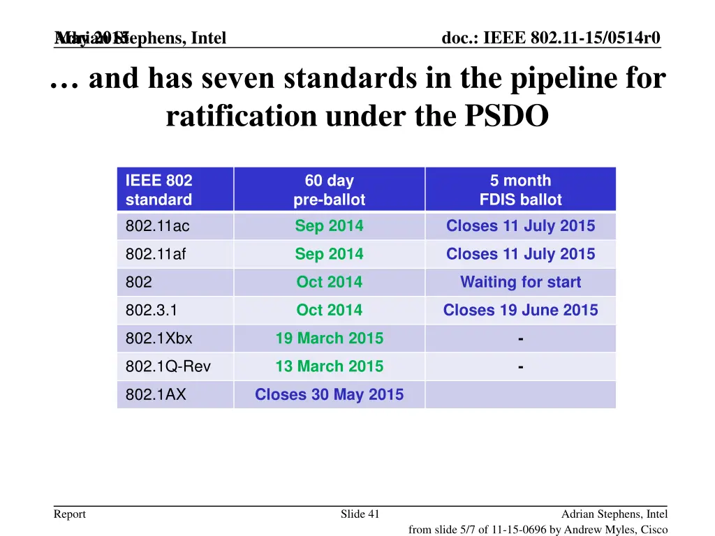 adrian stephens intel may 2015 may 2015