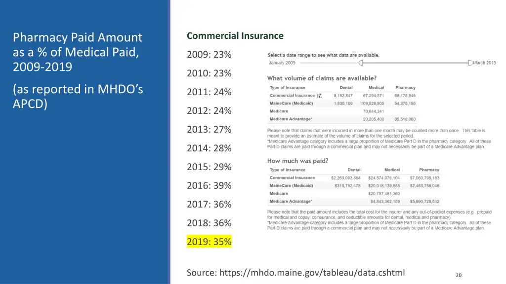 commercial insurance