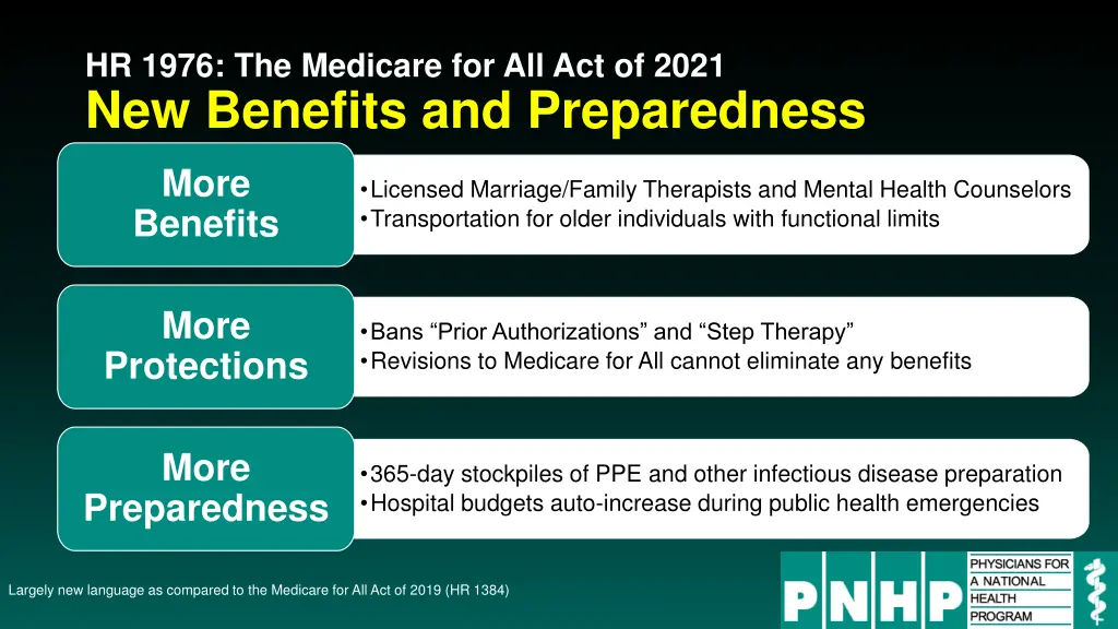 hr 1976 the medicare for all act of 2021 1