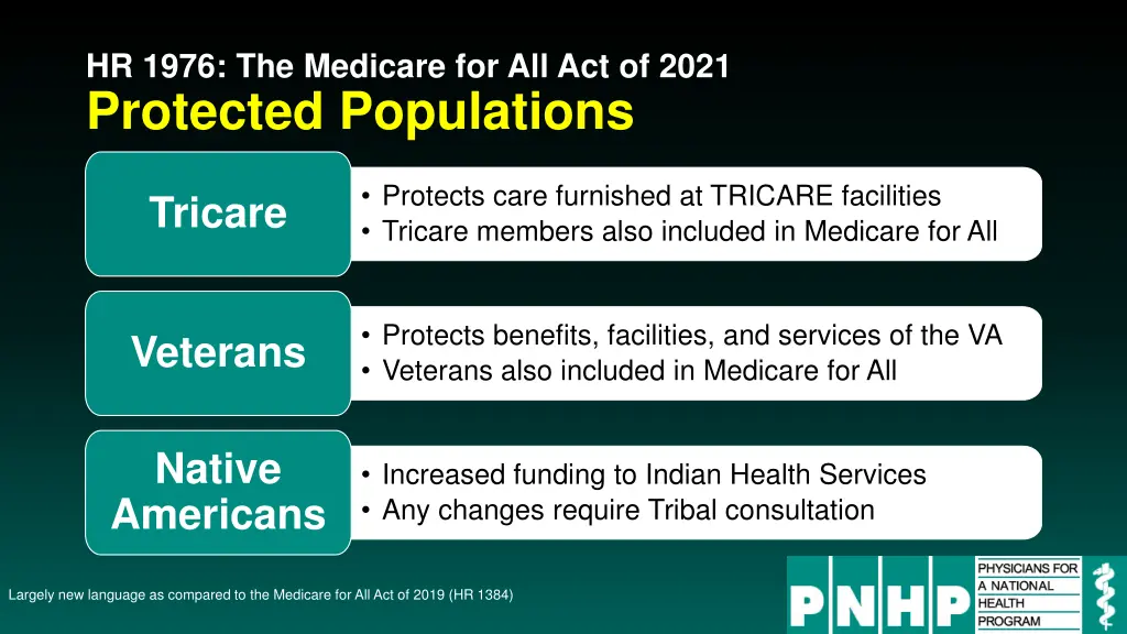 hr 1976 the medicare for all act of 2021 2