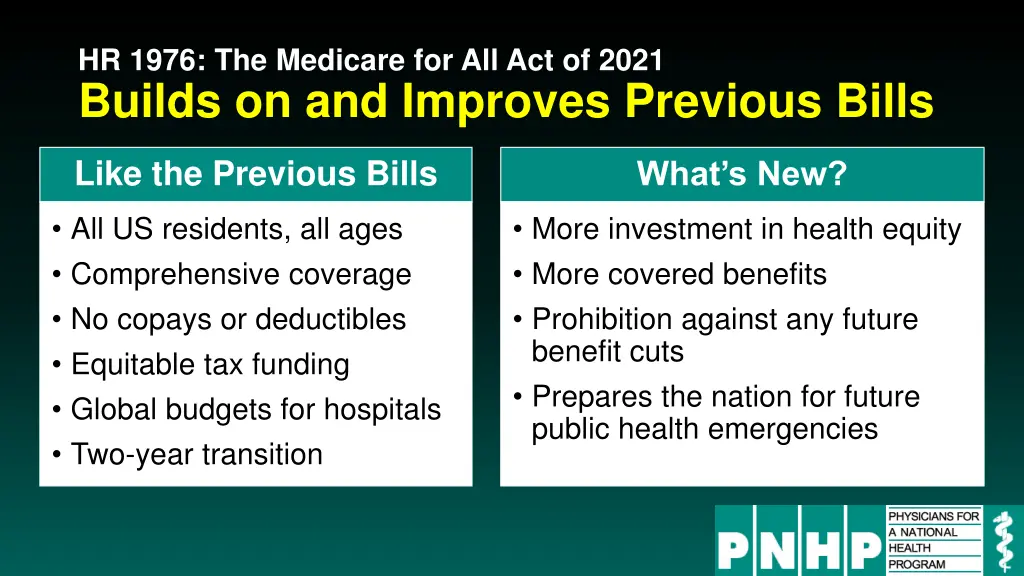 hr 1976 the medicare for all act of 2021 builds