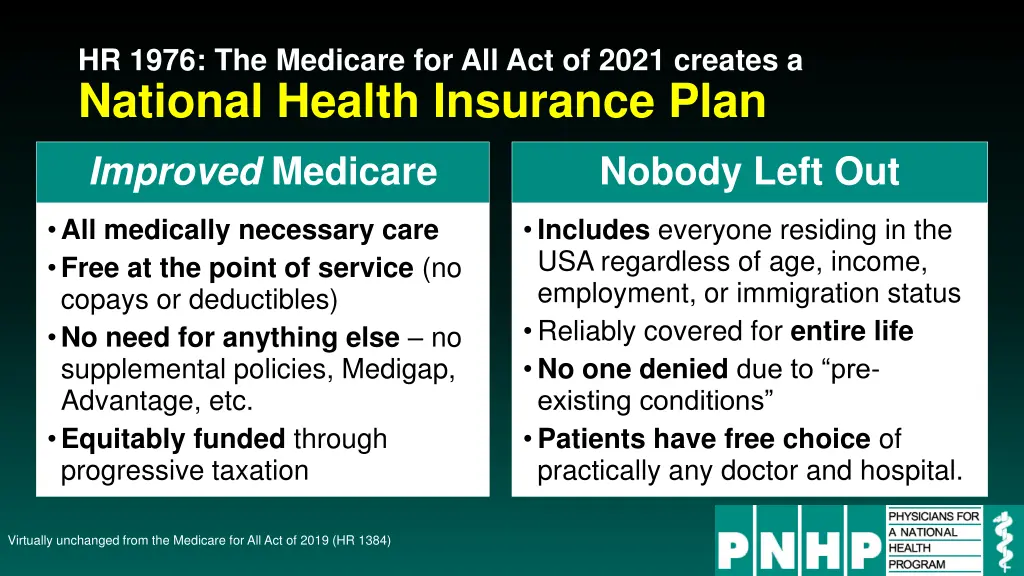 hr 1976 the medicare for all act of 2021 creates 1