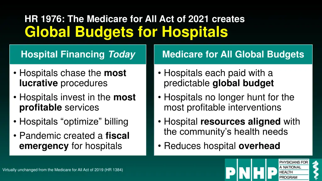 hr 1976 the medicare for all act of 2021 creates 2