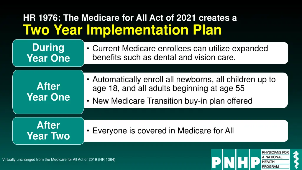 hr 1976 the medicare for all act of 2021 creates 3