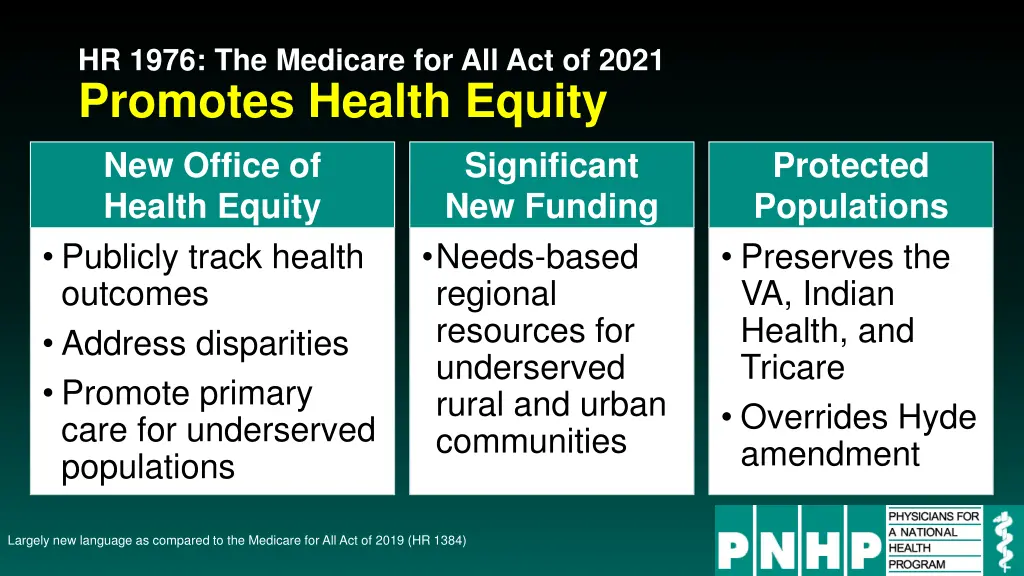 hr 1976 the medicare for all act of 2021 promotes