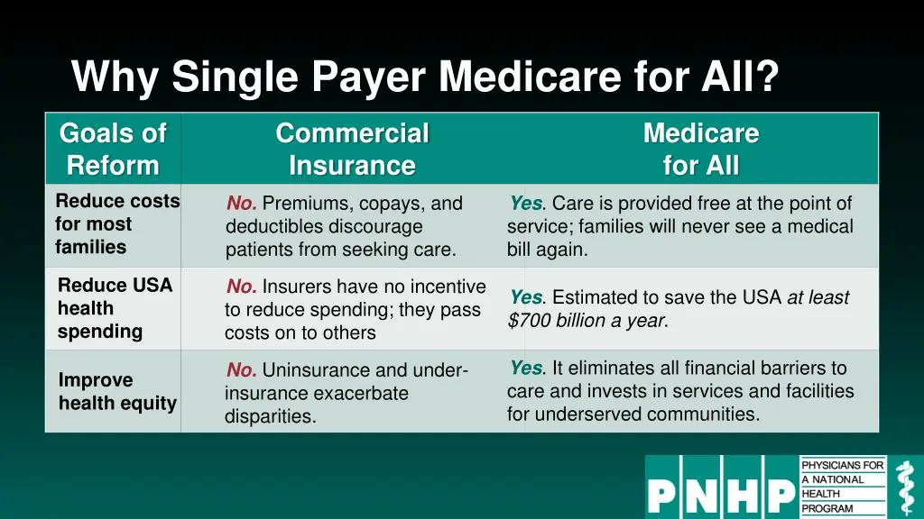 why single payer medicare for all 1