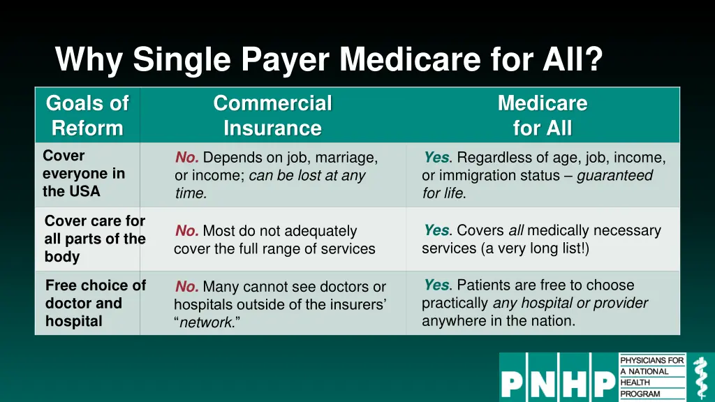 why single payer medicare for all