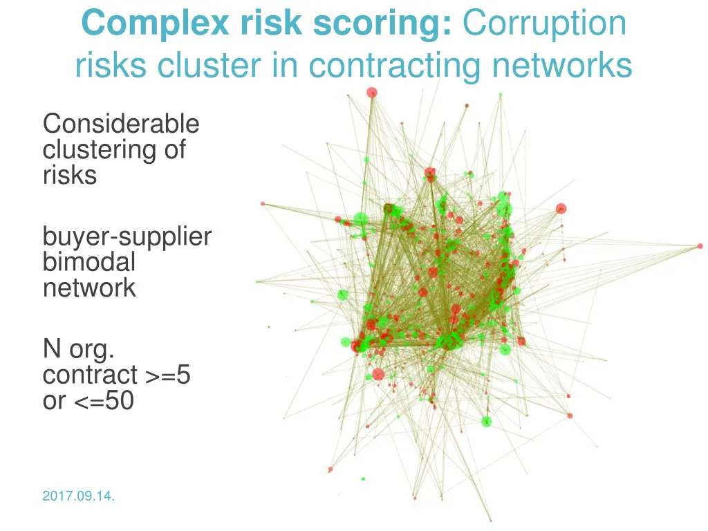 complex risk scoring corruption risks cluster