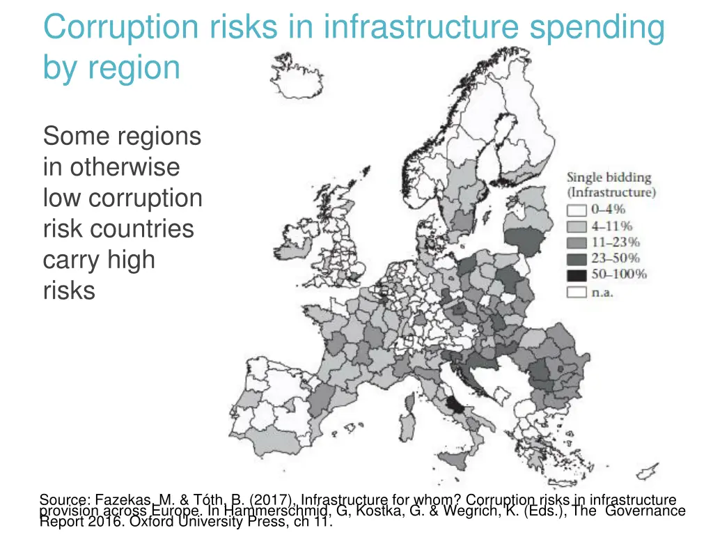 corruption risks in infrastructure spending