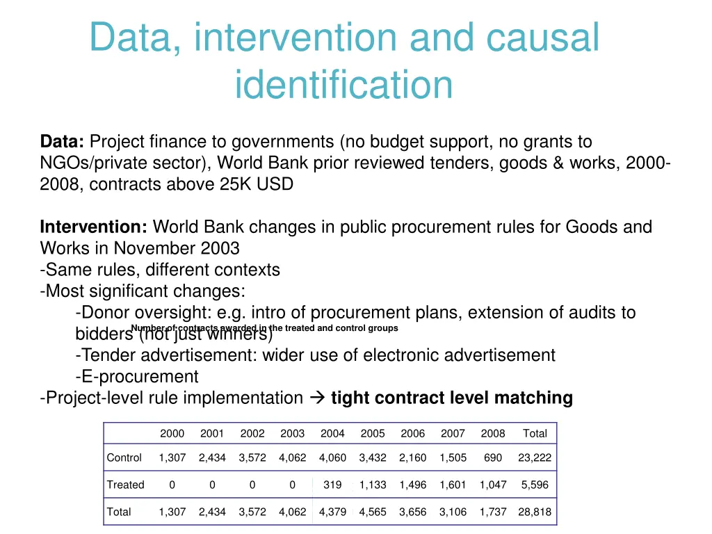 data intervention and causal identification