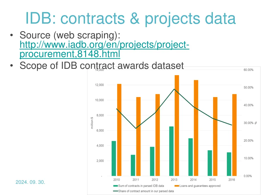 idb contracts projects data source web scraping