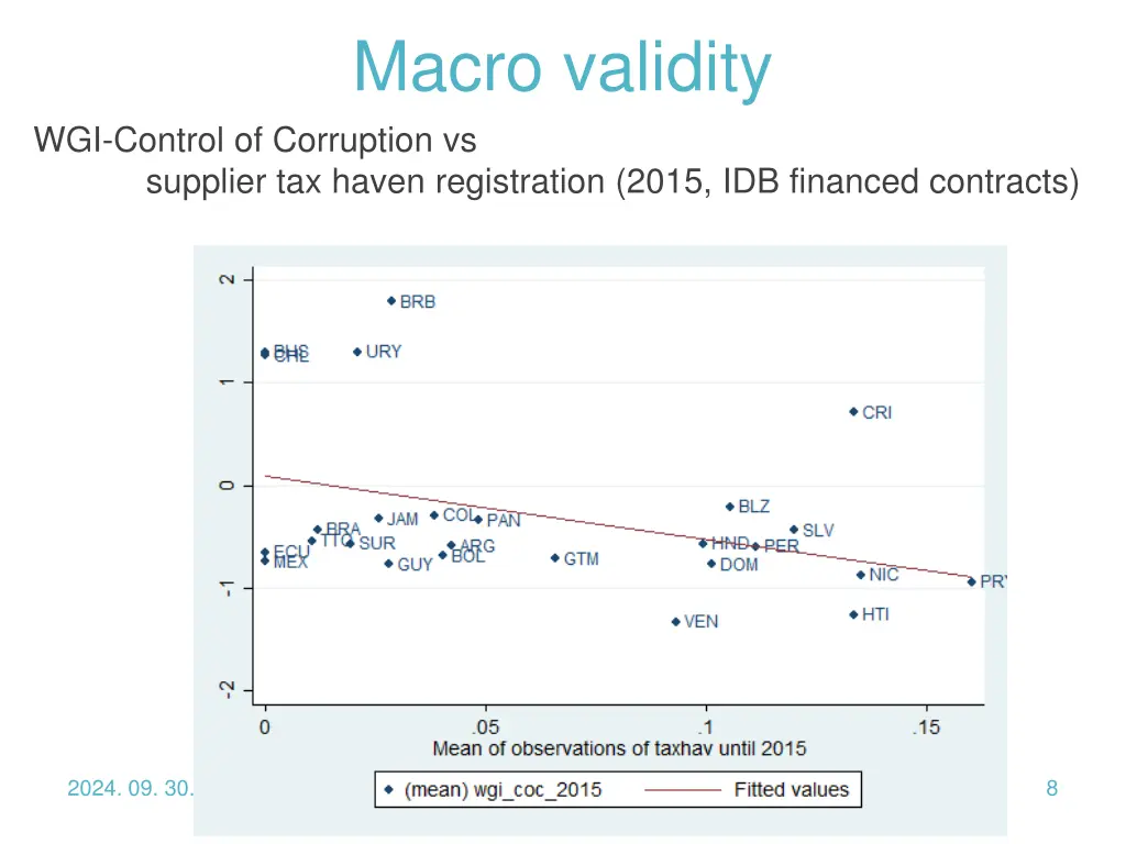 macro validity