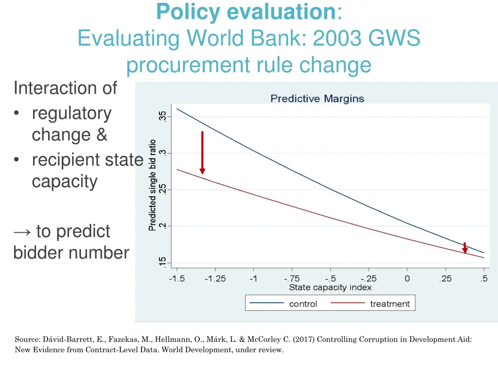 policy evaluation evaluating world bank 2003