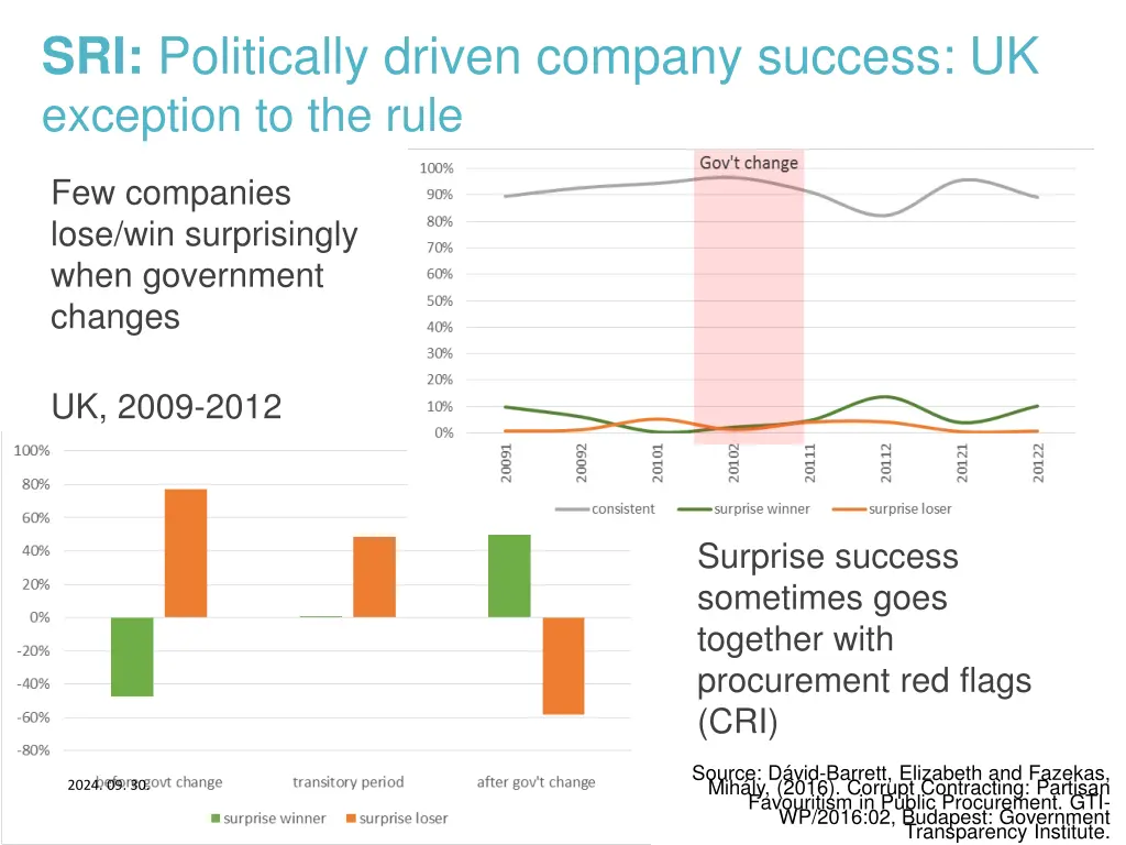 sri politically driven company success