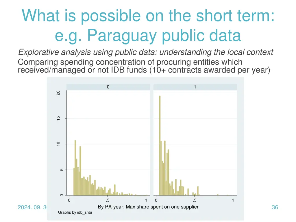 what is possible on the short term e g paraguay