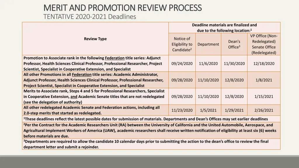 merit and promotion review process merit 4