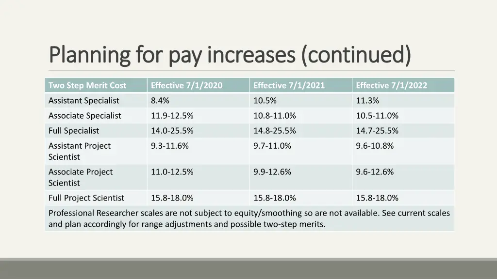 planning for pay increases continued planning