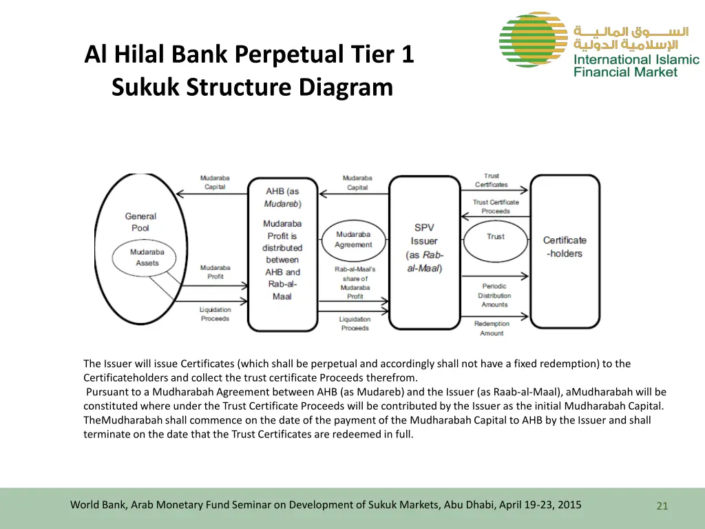 al hilal bank perpetual tier 1 sukuk structure