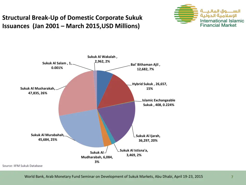 sukuk al wakalah 2 962 2