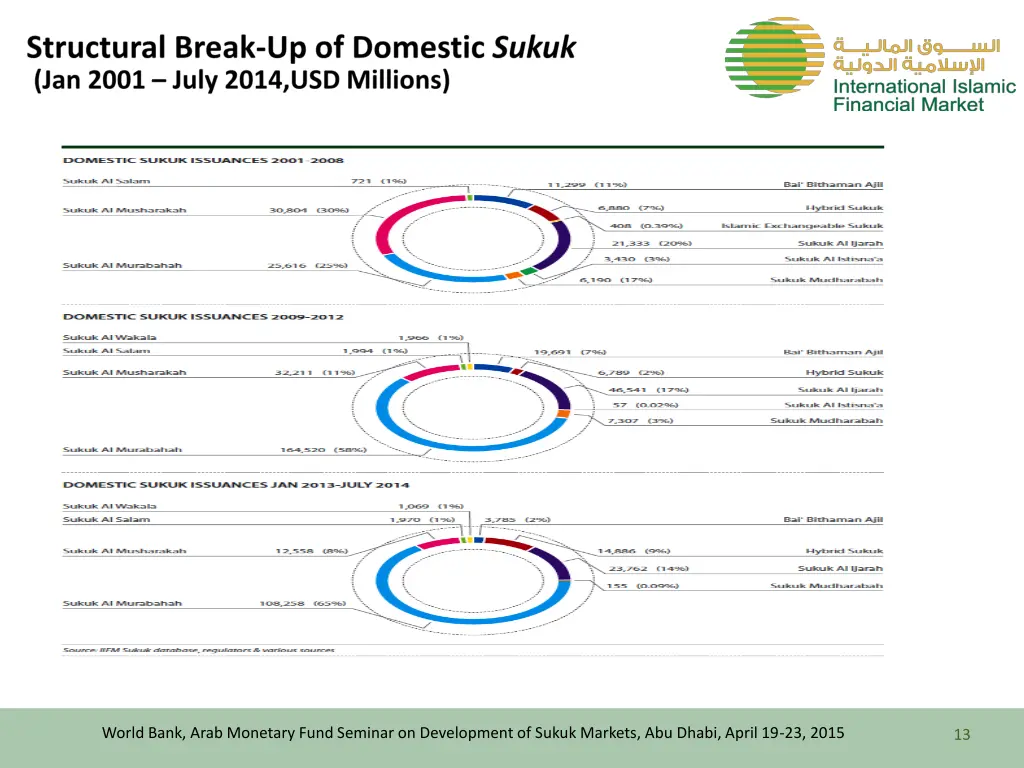 world bank arab monetary fund seminar 1