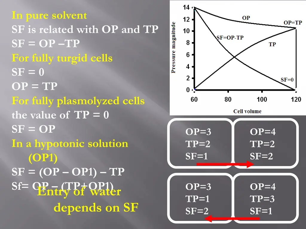 in pure solvent sf is related with