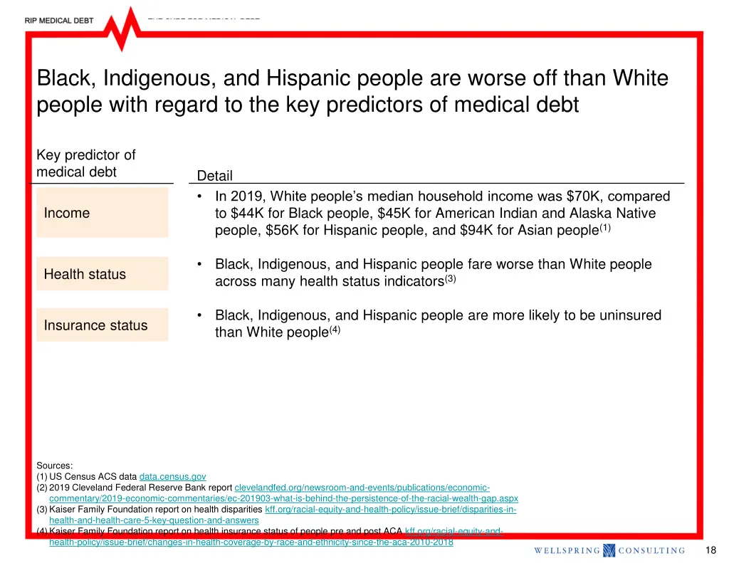 black indigenous and hispanic people are worse