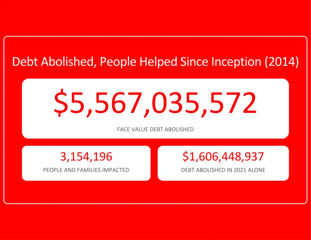 debt abolished people helped since inception 2014