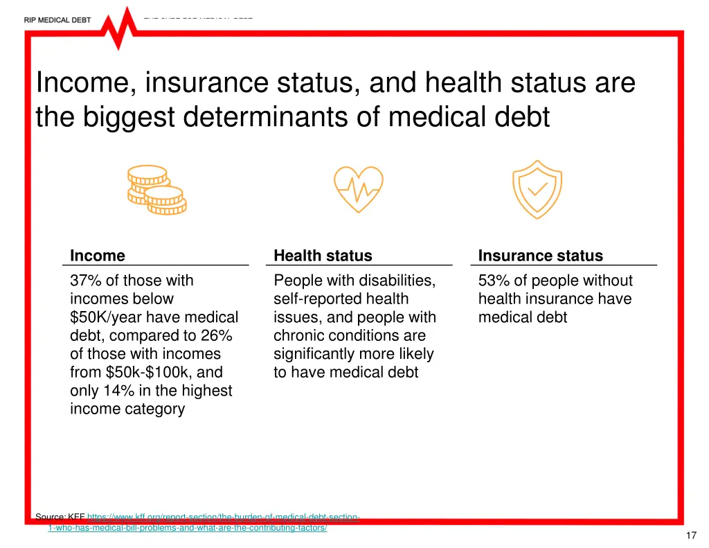 income insurance status and health status