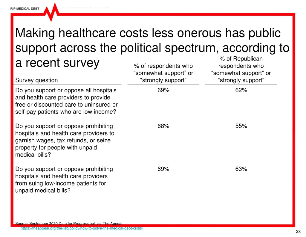 making healthcare costs less onerous has public