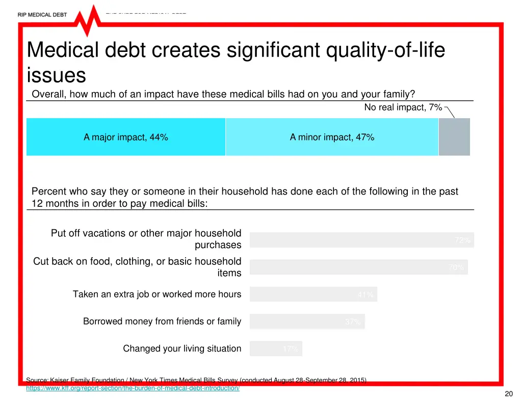 medical debt creates significant quality of life