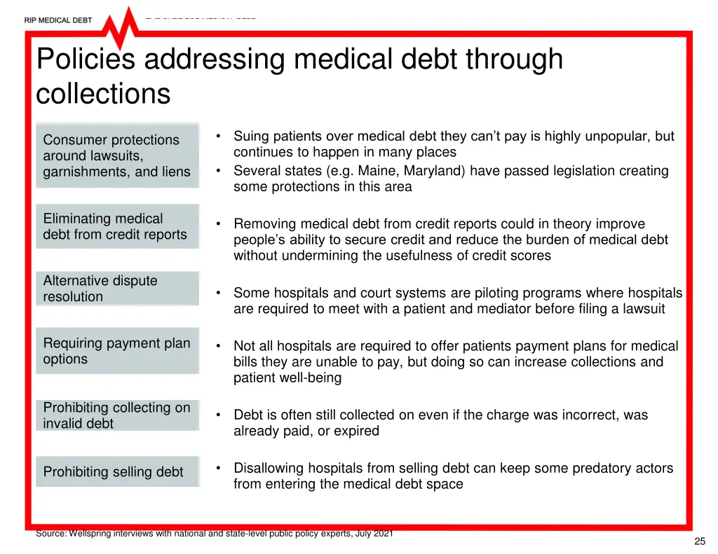 policies addressing medical debt through